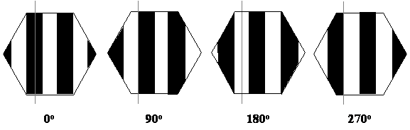 Figure 4 Fringe shifts